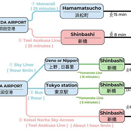 東京都 客房旅馆酒店 外观 照片